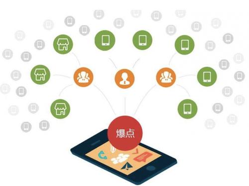 师宗为什么越来越多的企业通过软文营销来引流